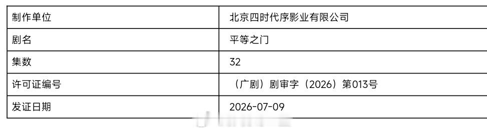 当代法医题材涉案剧《平等之门》已于上月过审下证，共32集，爱奇艺待播！主演：秦岚
