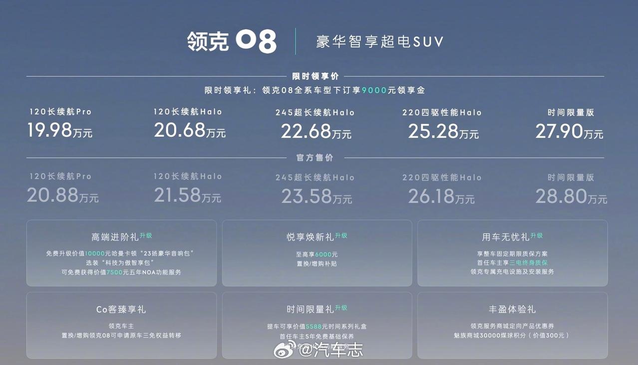 #领克08正式上市# 领克08价格出来了，19.98万起售！
太有竞争力了，对标