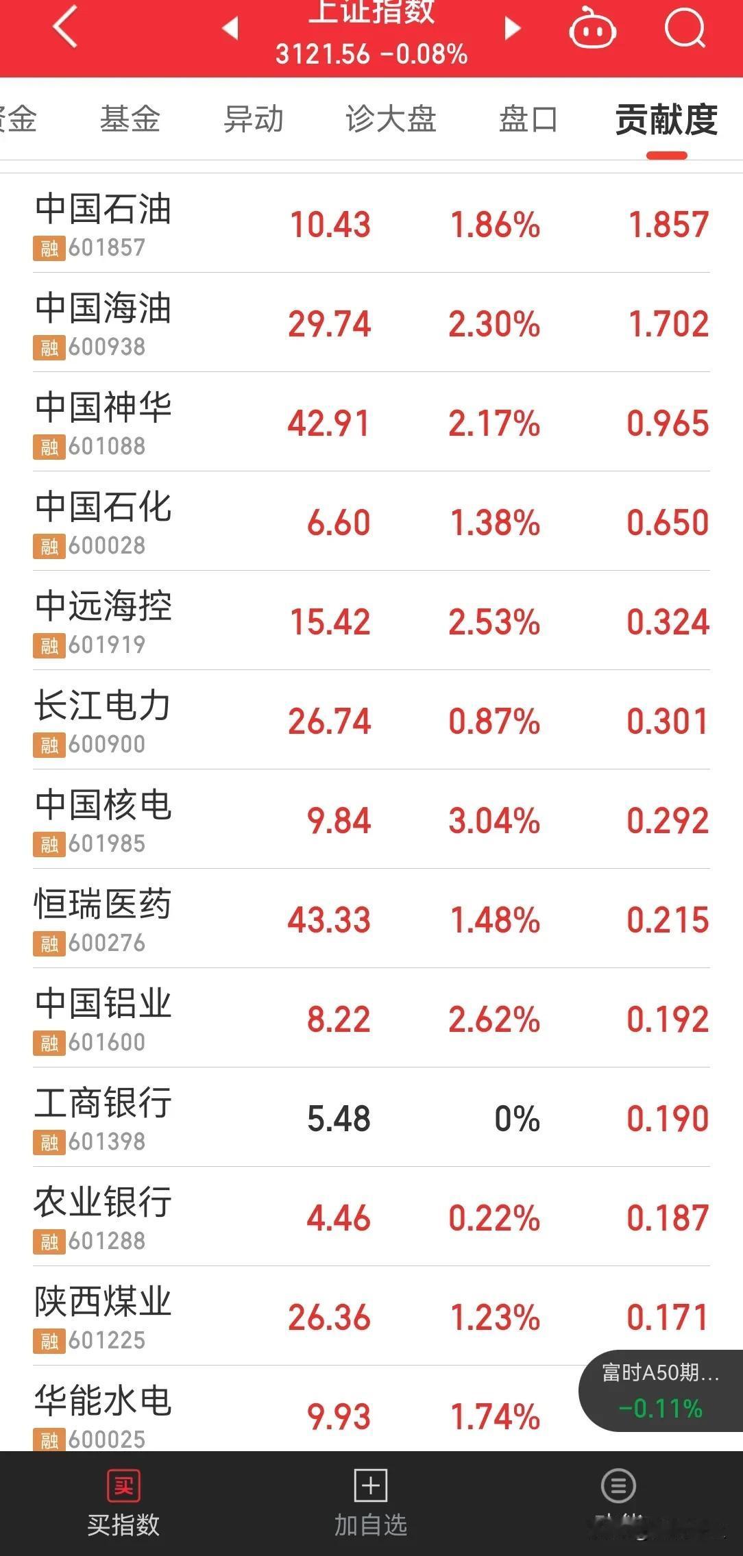 今天 A 股又拉升三桶油，1 煤炭，1 电力。