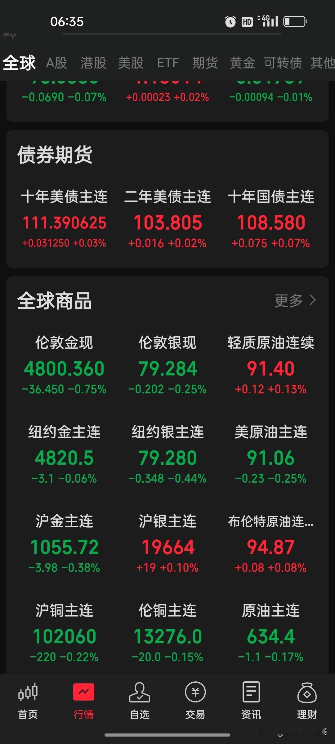 4月16日 A股策略：数据驱动、震荡分化、避高就低
 
今日核心判断：
沪指在 
