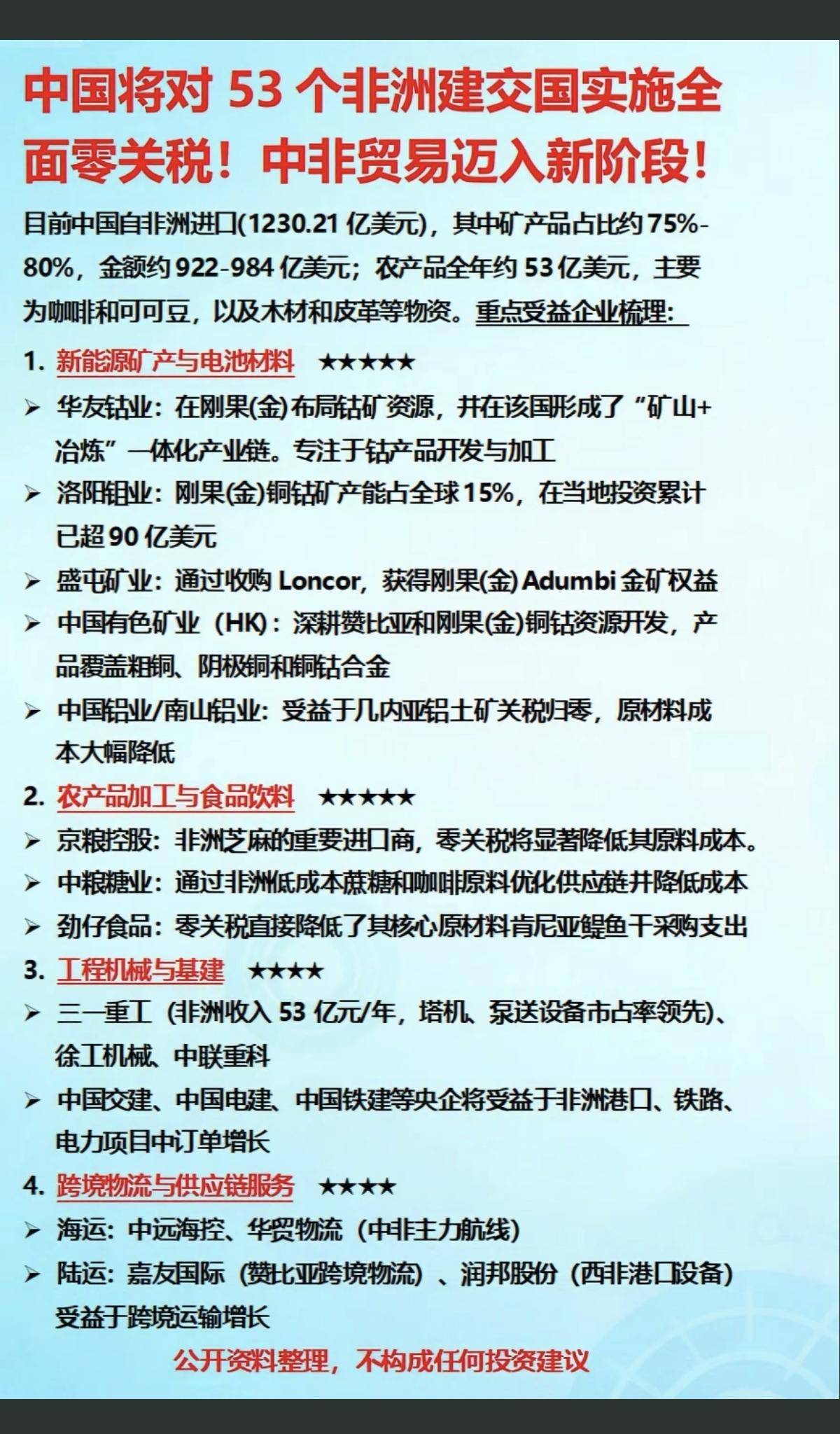 重磅！中国将对53个非洲建交国家实施全面零关税！中非贸易迈入新阶段！

重点受益