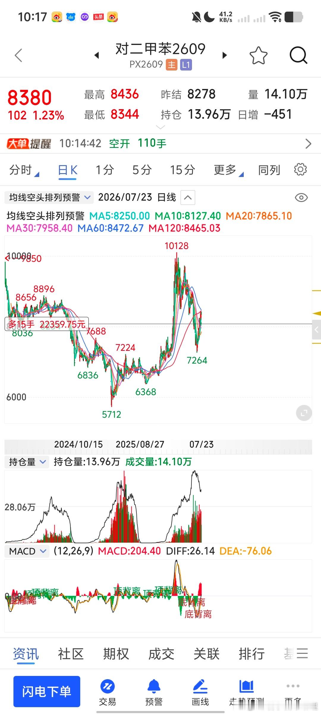 化工也是主线哦财经期货
