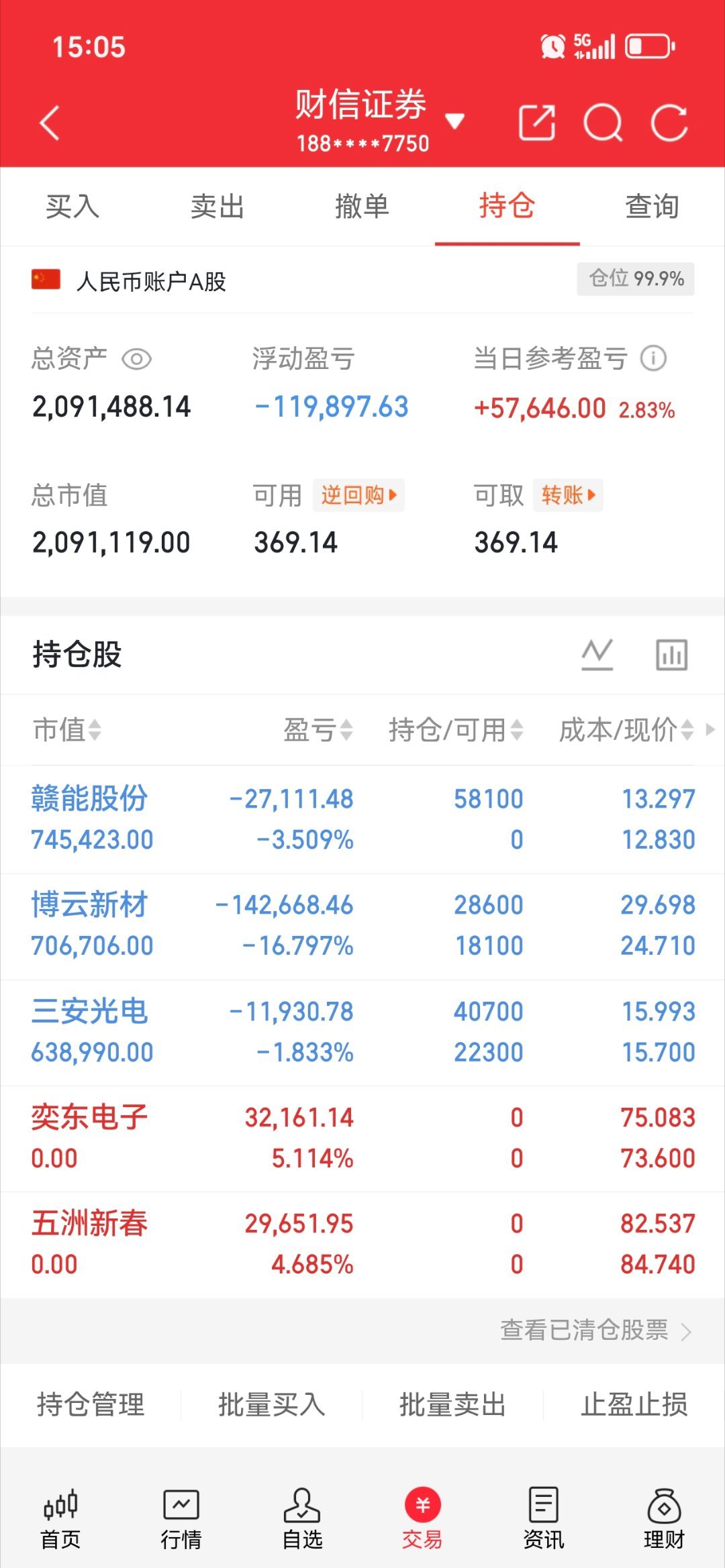收工啦！牌没问题，等反攻，等花开！博云新材  奕东电子 五洲新春 三安光电 赣能