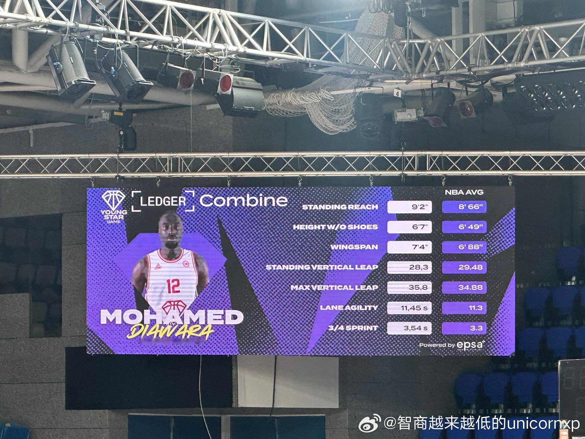 Mohamed Diawara这个静态条件，身高201公分，拥有223公分的臂展