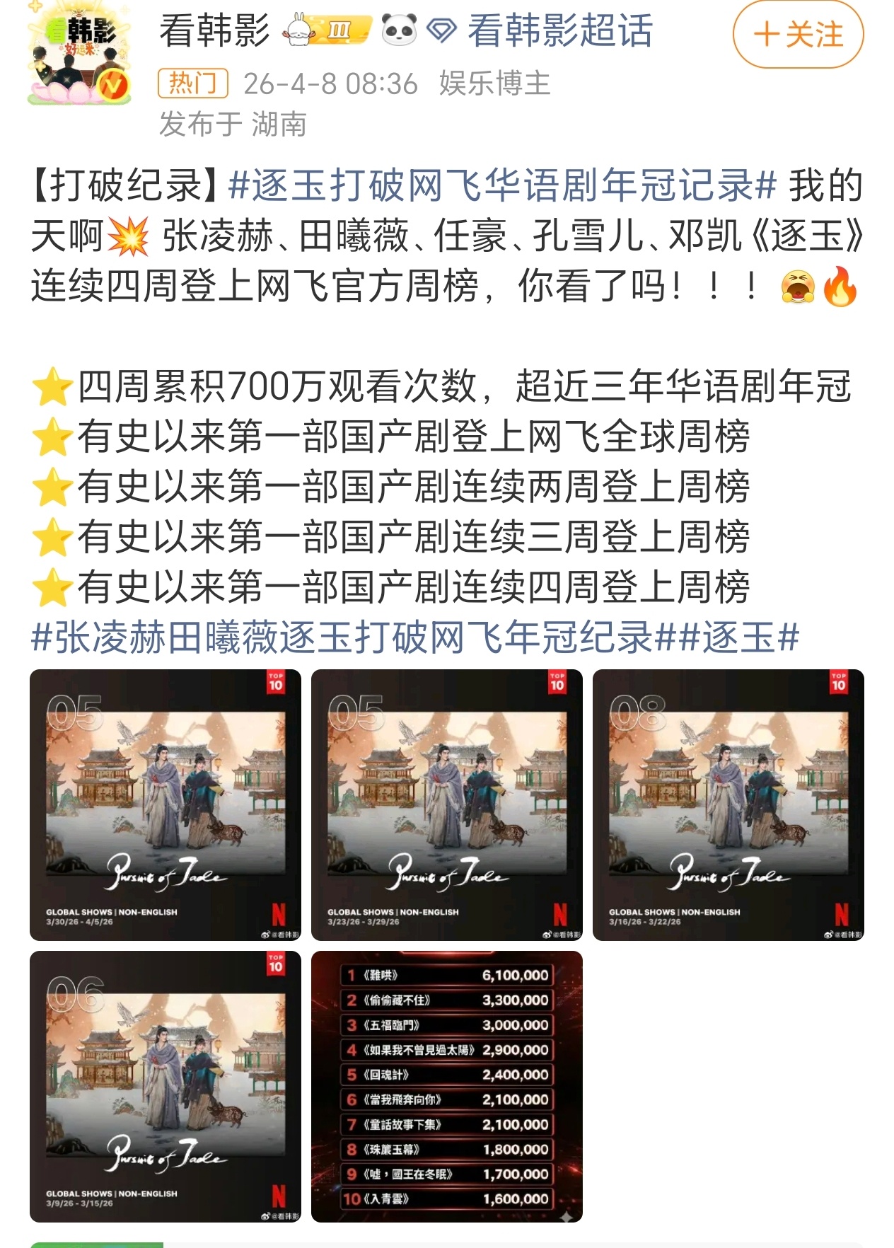 逐玉在网飞上线仅一个月就打破了之前的国产剧观看记录，好厉害逐玉打破网飞华语剧年冠