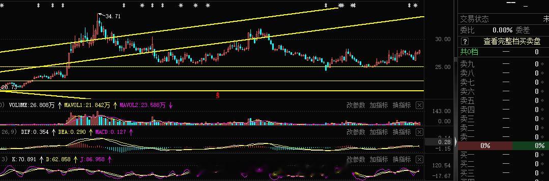 波段上今日注意一下，小波段的老情人继续，调整到位 再次走强的东西 30小目标不变