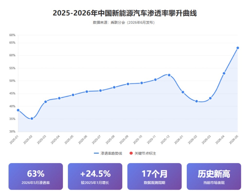 车市大变局！没完没了的价格战终于熄火，汽车行业彻底告别低价内卷时代🔥靠降价换销