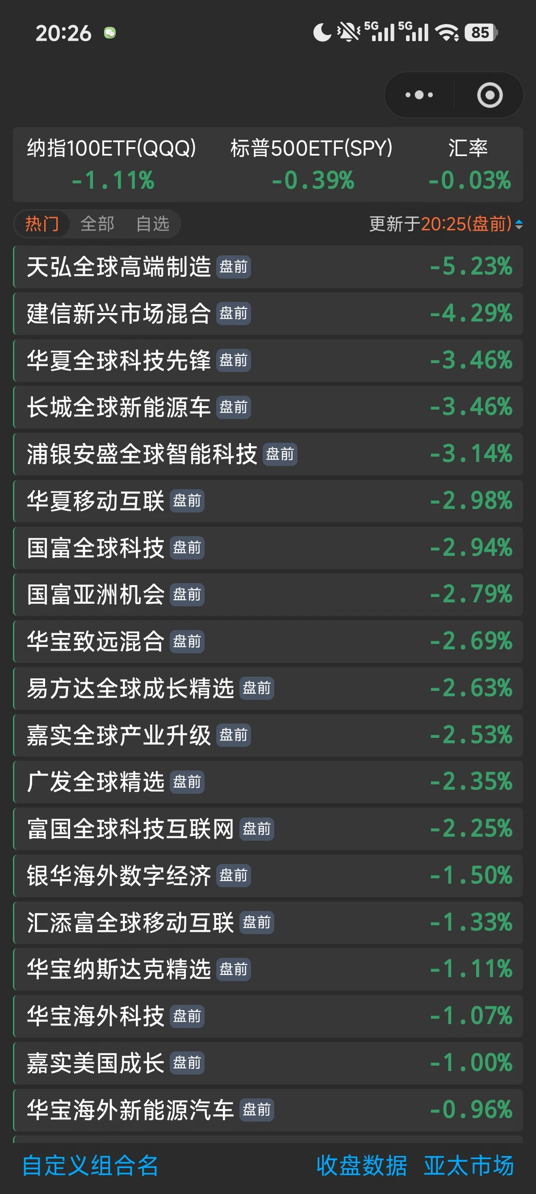 7.13 美股纳斯达克盘前 跌麻了……