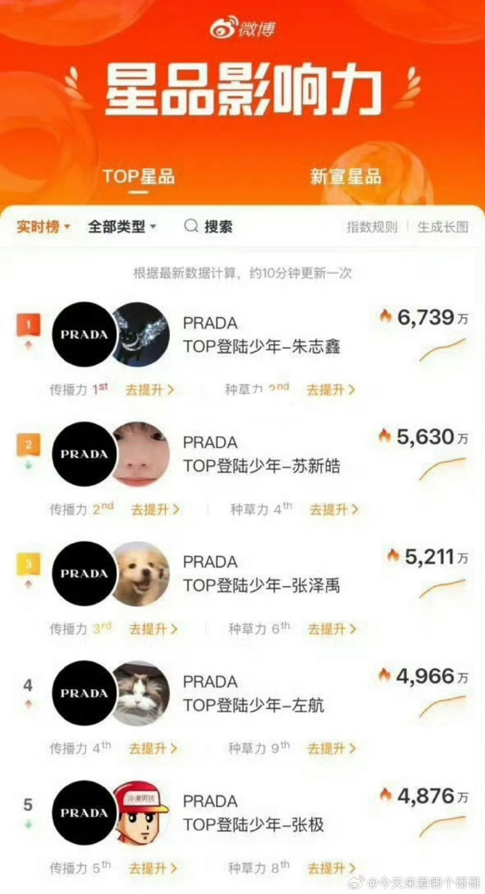 啪嗒要流量要热度的样子真难看啊 