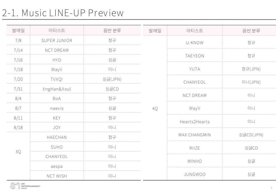 SMTOWN第三四季度艺人计划公开 ​​​
