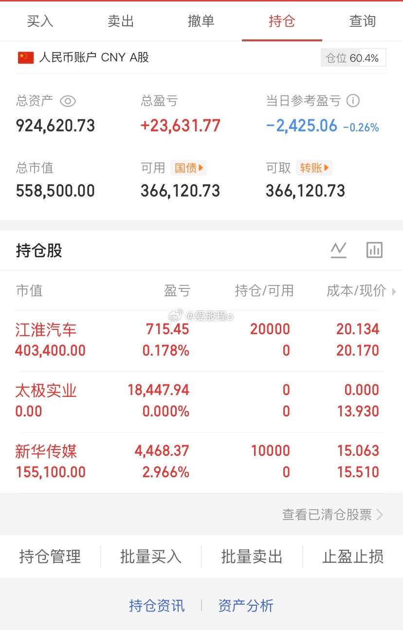 爱股程全职炒股日记40w本金挑战一年翻5倍，第（ 268）天！总资产：92w当日