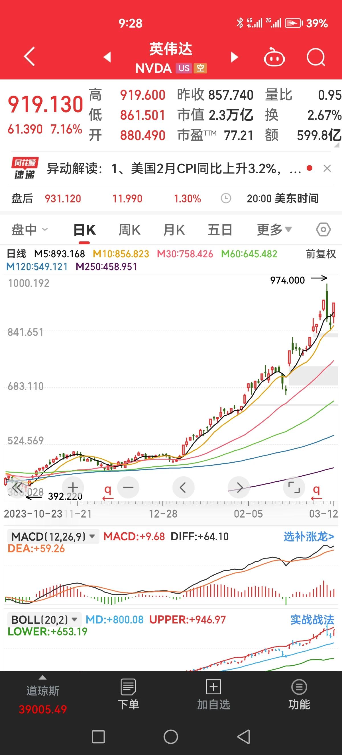 昨晚英伟达大涨，今天人工智能扛大旗