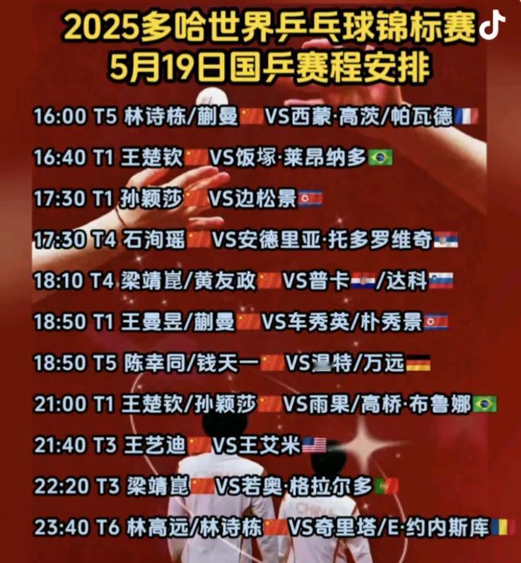 今日多哈世乒赛的赛程，国乒队员共有11场比赛。其中双打6场，单打五场，每场球都很