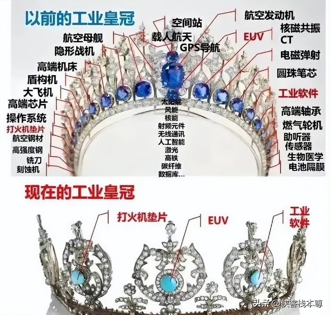 法国人说正是美西方对中国的封锁，反倒促成了中国加速创新，加快创造
法国媒体说：整