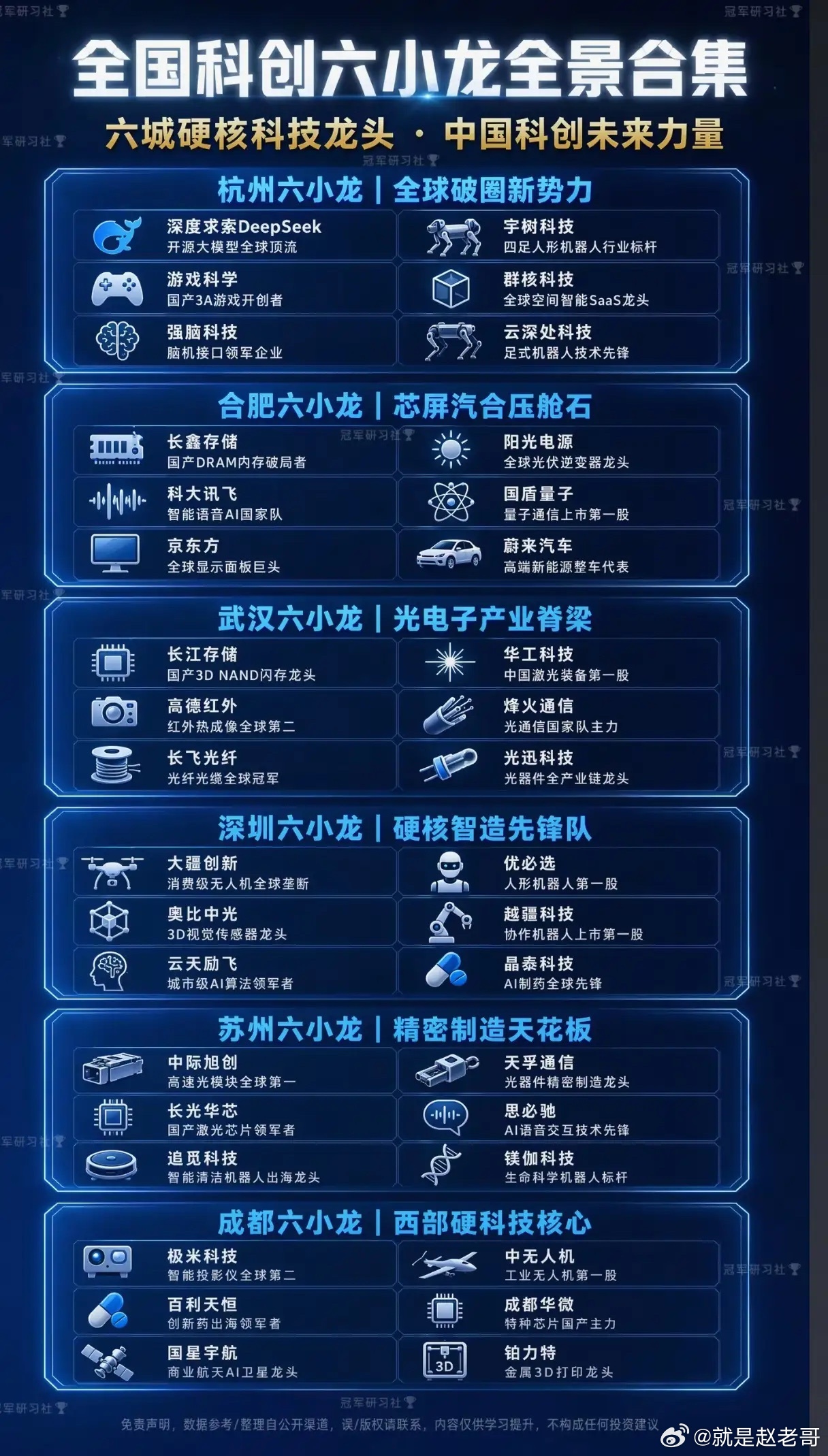 中国科创“六小龙”横空出世！这36家企业，正在改写全球科技版图？当我们谈论中国硬