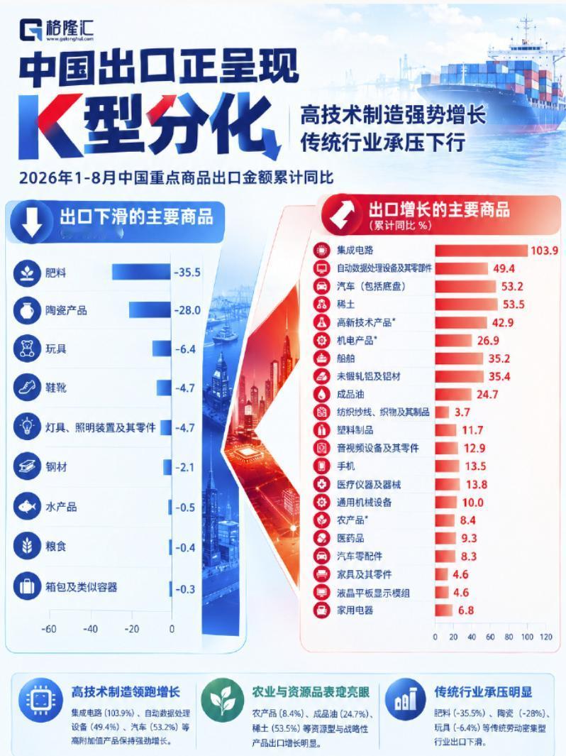 很多人今年做生意都有种强烈的割裂感：
明明是同一个行业，有人亏到裁员内卷，有人稳