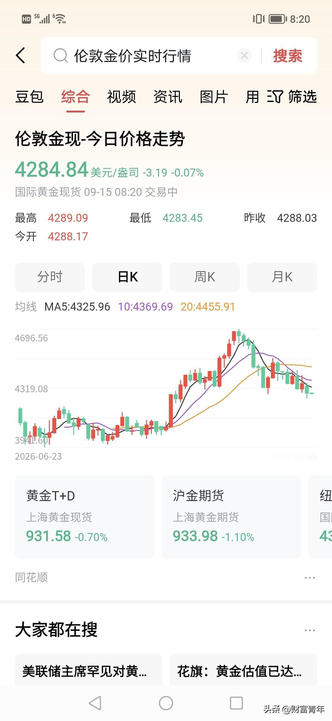 加息下，黄金被割了一大截，4600到3900了？！！
加息周期，买什么靠谱？这才