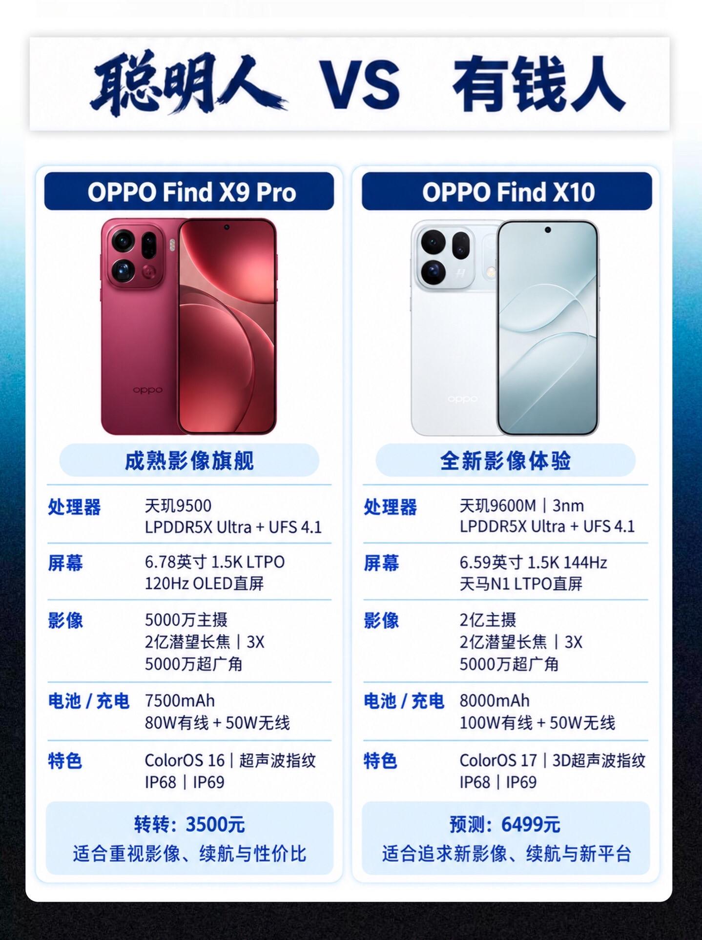 OPPOFindX9pro和X10怎么选。 oppofindx9pro 3500