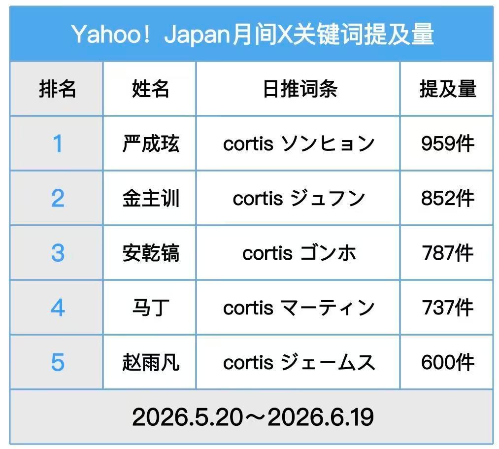 严成玹六男一唯一top六男一 