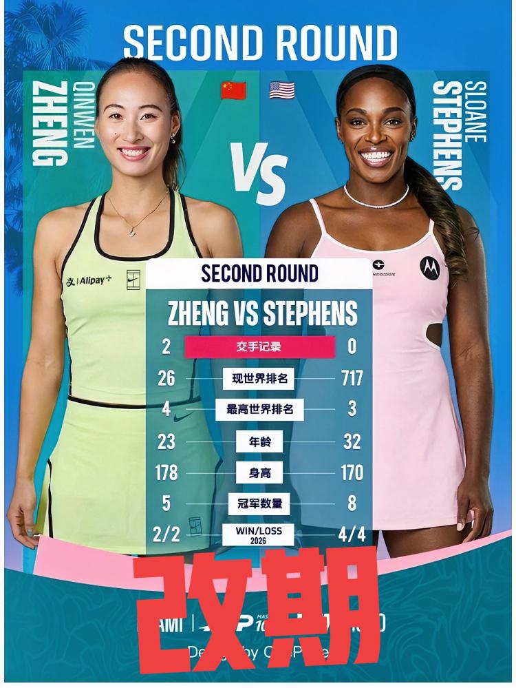 郑钦文的比赛改期！！
郑钦文的比赛改期！！
早起的鸟儿们可以继续睡懒觉了…
迈阿