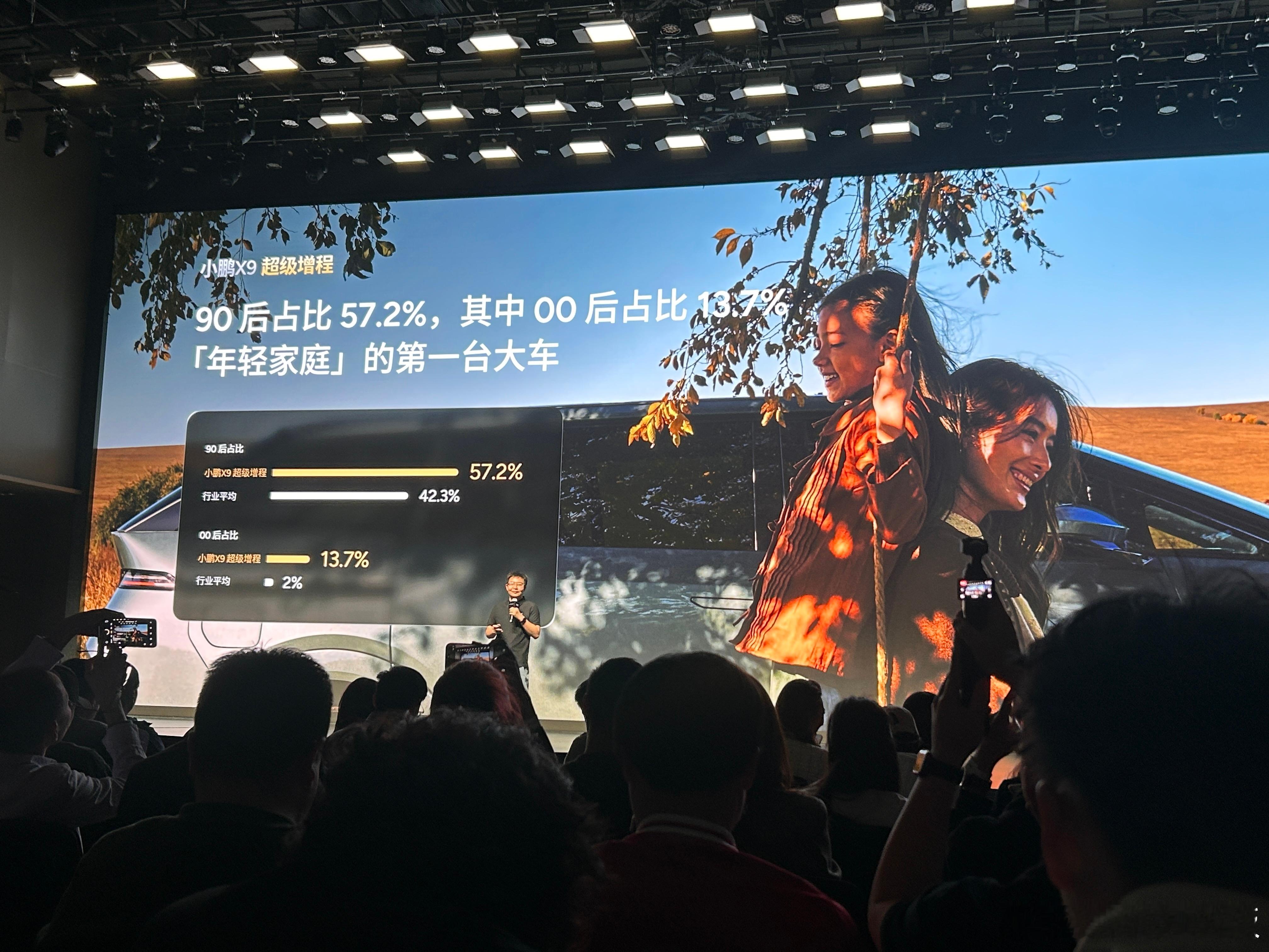 90 后和 00后占了一大半，作为一个比较老的 90 后我假如买MPV，可能也会