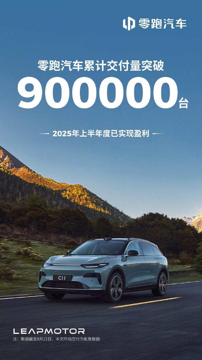 零跑汽车累计交付量已突破90万台  8月21日消息，零跑汽车通过官微宣布，8月2
