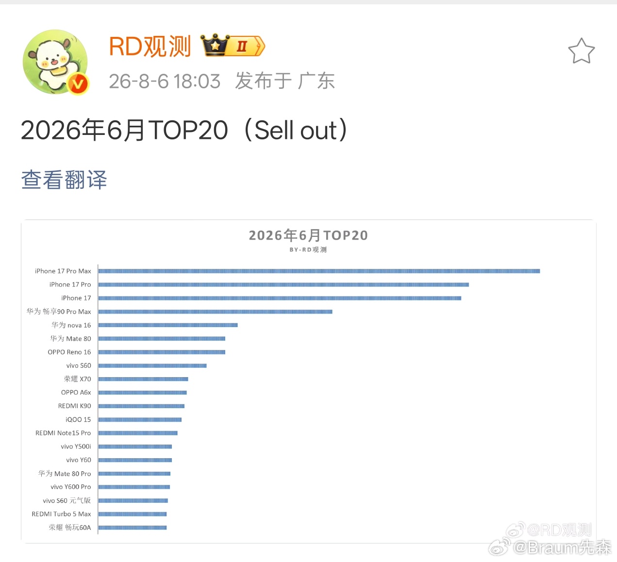 即将迭代的产品依然牢牢占据前三...... 