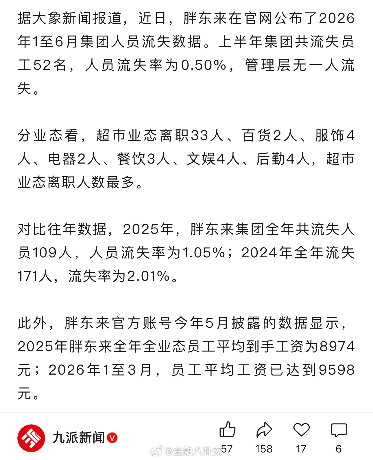 胖东来今年上半年流失52名员工，管理层无一人流失；今年1至3月，员工平均工资95