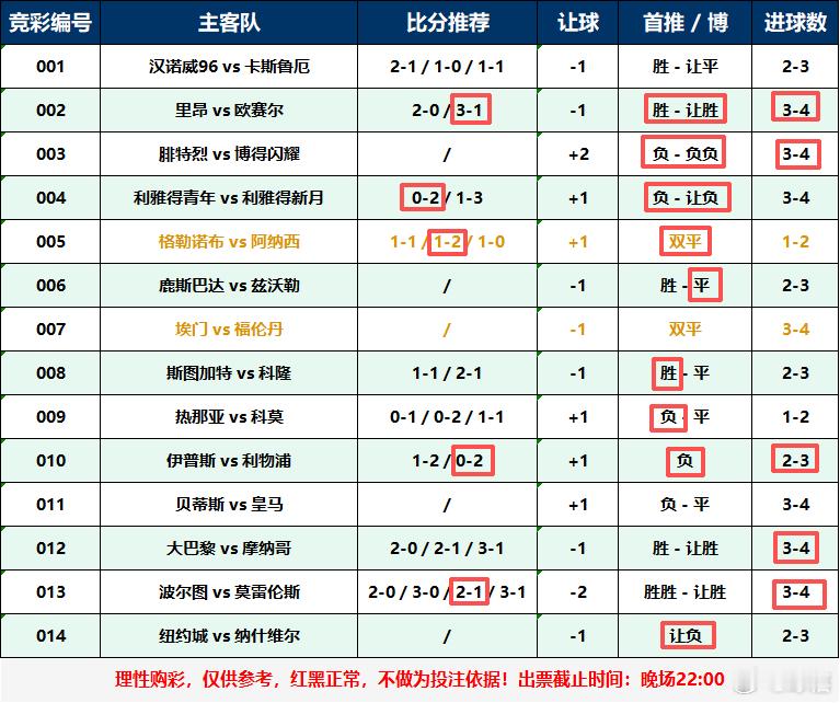 整体还行，但是巴黎你自己决定你说的过去吗[怒]足球足球预测五大联赛 ​​​
