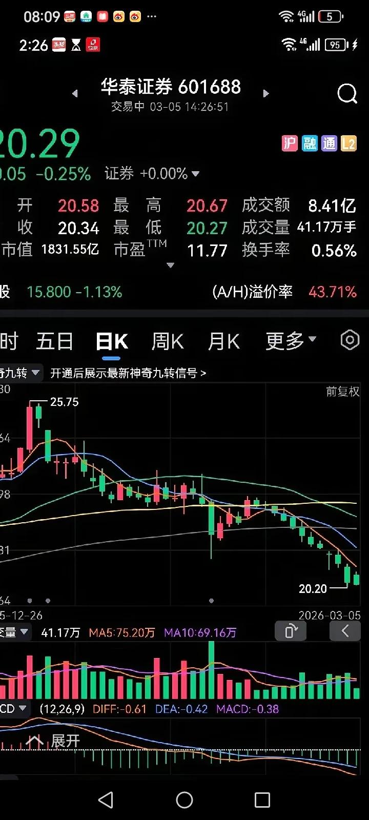 券商股加速暴跌也是有可能的！垄断性经营被市场化所淘汰！[呲牙]