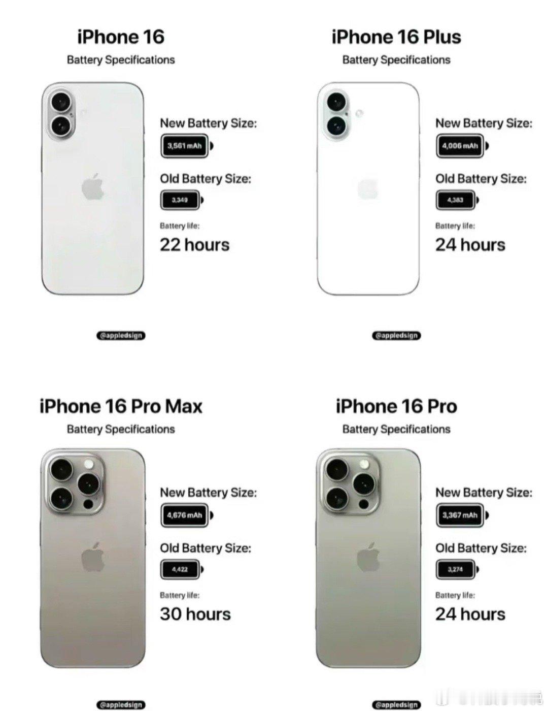 iPhone 16系列的四个型号，大家都选择了哪一款？[并不简单] ​​​