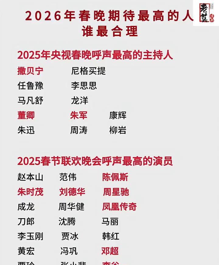 2024年春晚收视峰值，竟然出现在语言类节目时段。
而那个引爆数据的人，正是去年