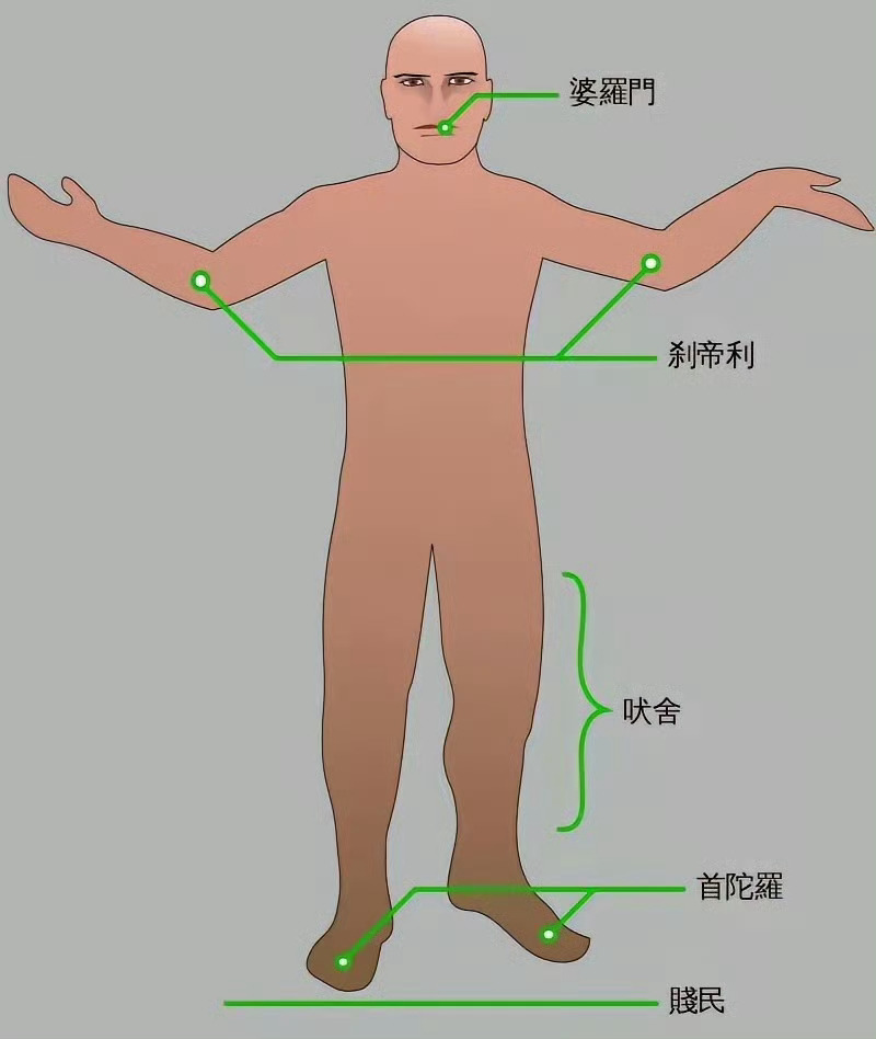 印度人以为中国有种姓制度印度种姓制度。 