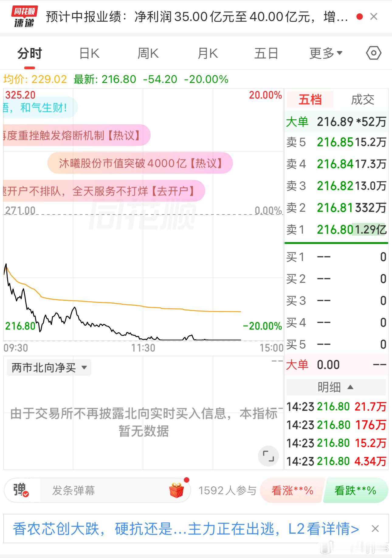 高手死于抄底 