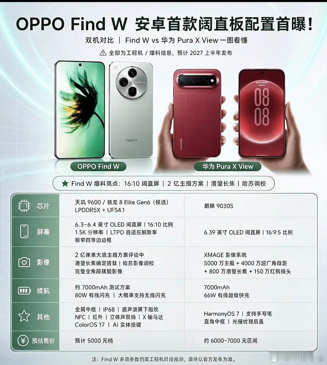 OPPO也出阔直板？？？ OPPO Find W阔直板手机16:10阔直屏幕天玑
