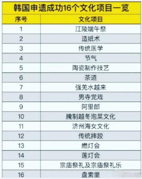 欧巴的心思你别猜，问就是“大韩精神”，历史悠久，比西边的邻居还强大呢~[偷笑][