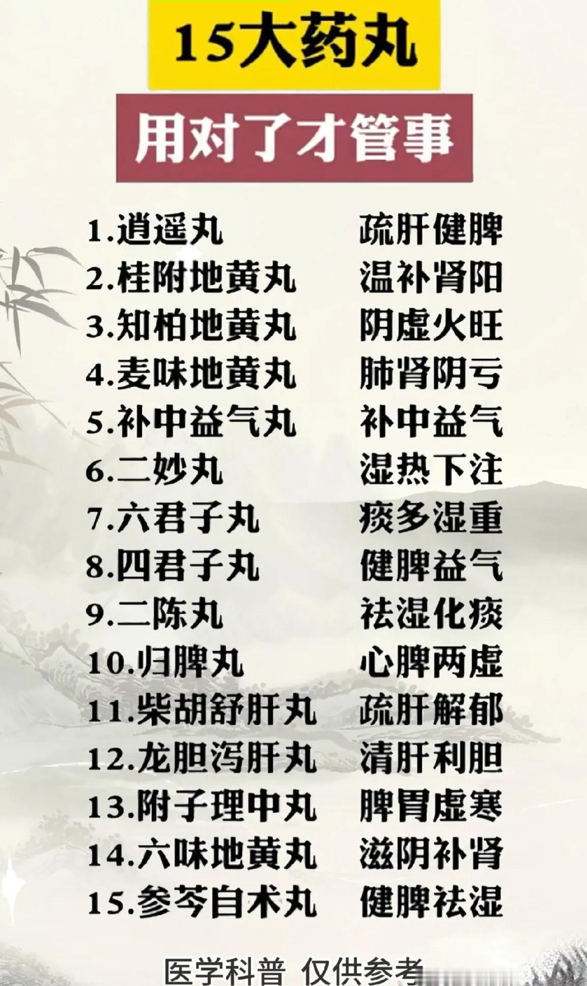 你是否因为身体不适而苦恼？今天就来给大家介绍15种常见的大药丸，用对了才能管事！