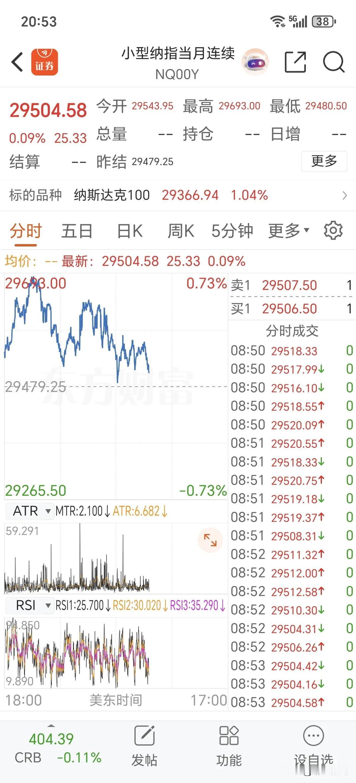 美小型期指集体上涨，道指领涨，纳指偏弱。道指期货涨0.85%，标普涨0.27%，