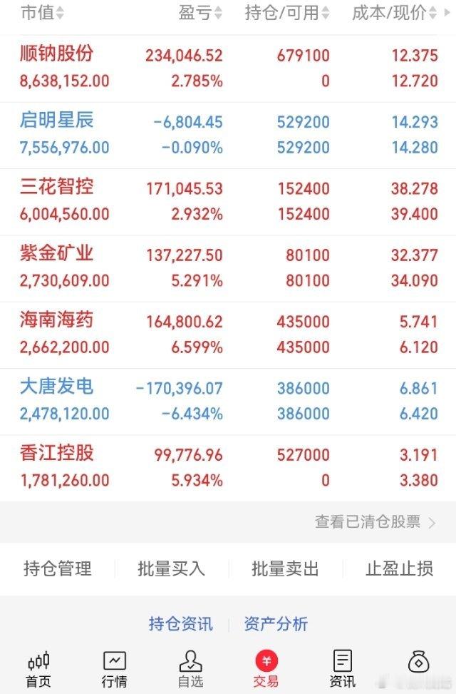 今天就这样了，明天再战，点赞转发评论888，大家一起發發發！ 