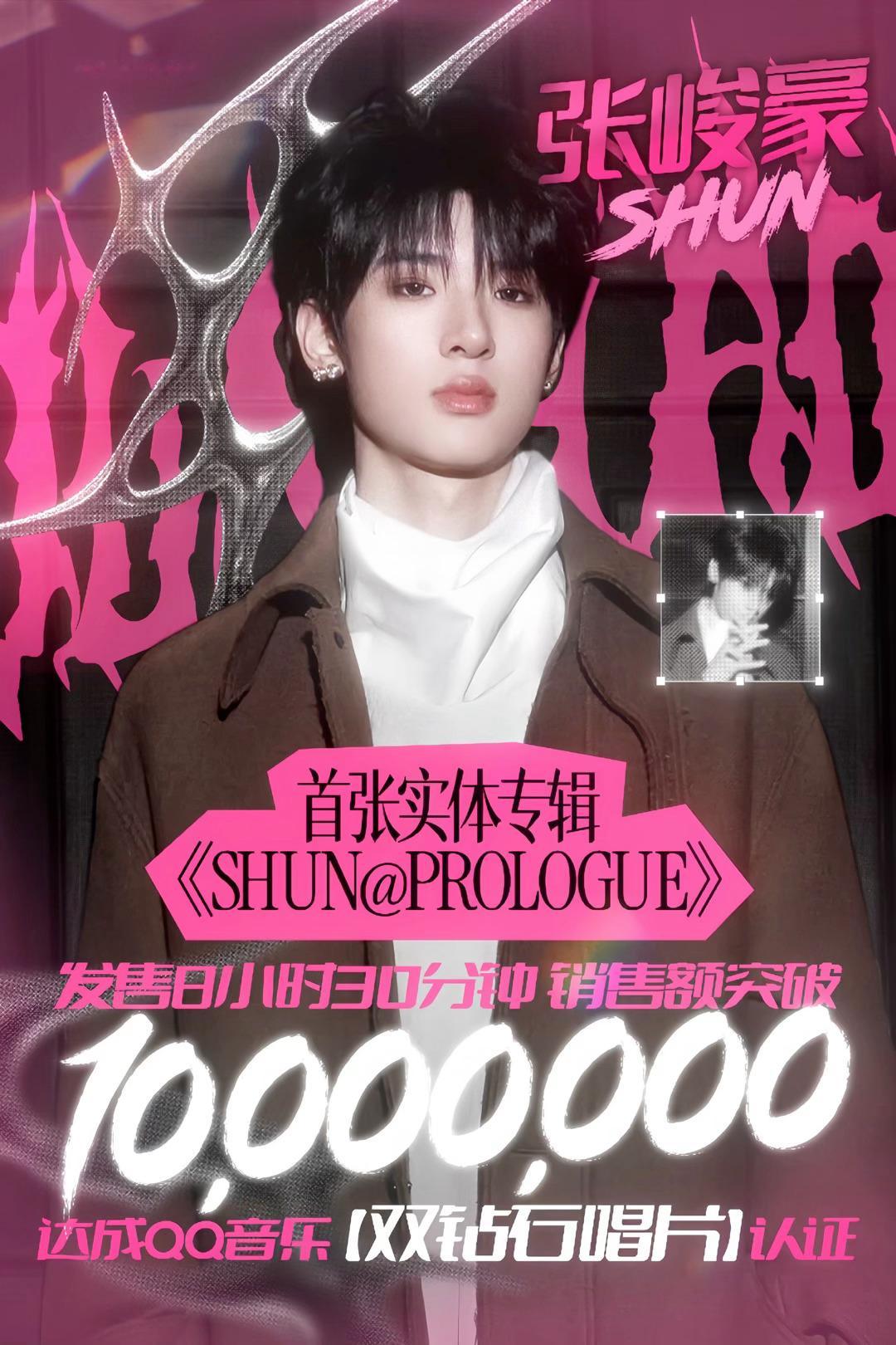 张峻豪实体专辑销售额突破1000w恭喜🎉张峻豪首张个人原创实体专辑销售额突破一