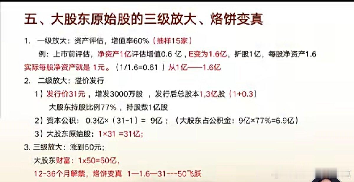 一股独大的弊端如下：企业融资上市过程中资本具有三级放大效应，具体包括1）资产评估