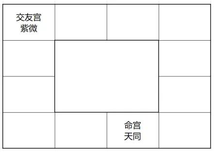 紫微斗数看一个人的自信与否，其实通过对比宫来看，也是一种方式。比如说如图例子，会