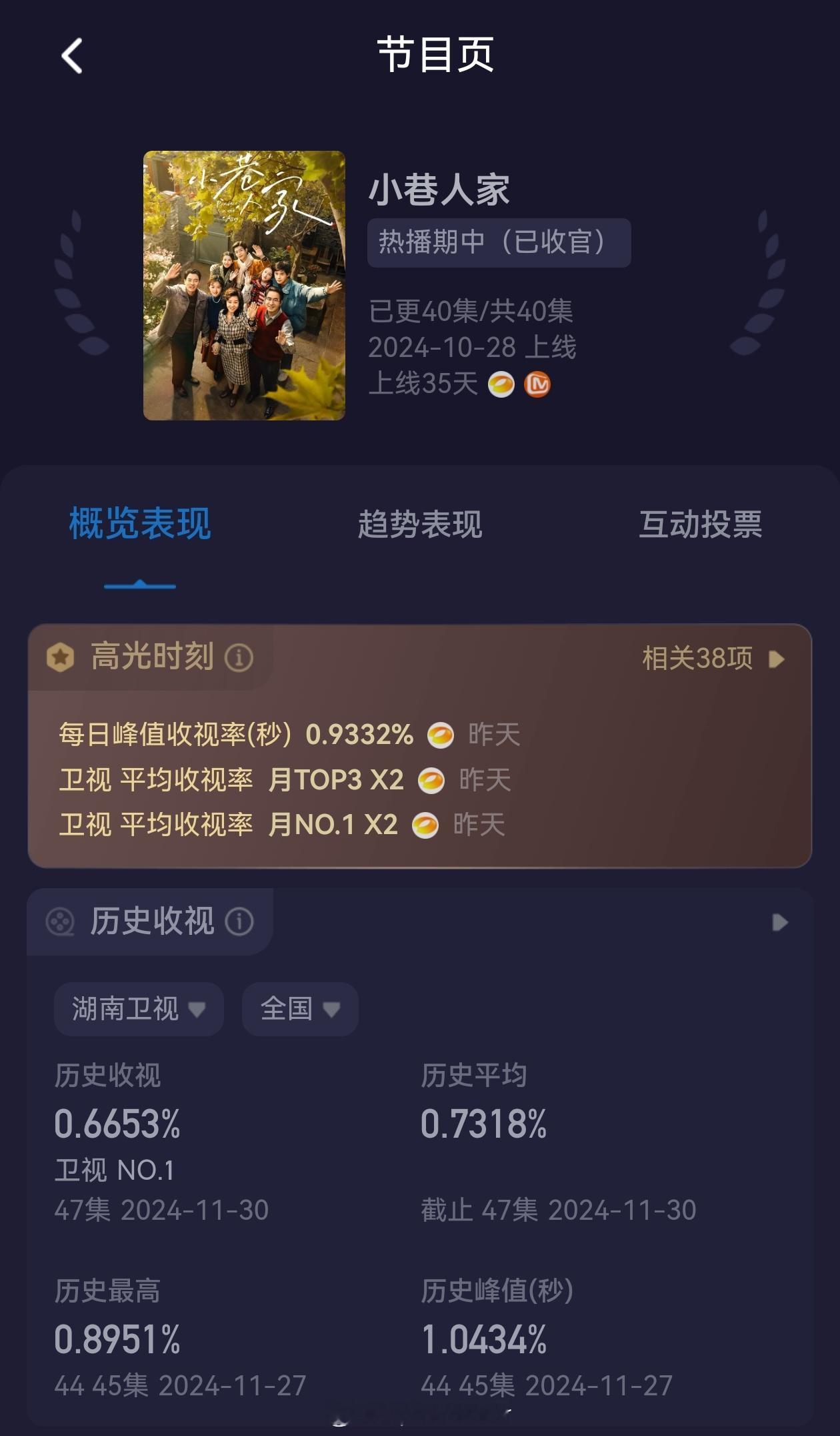 小巷人家卫视收官 由正午阳光出品制作，闫妮、蒋欣、郭晓东、李光洁、关晓彤、范丞丞