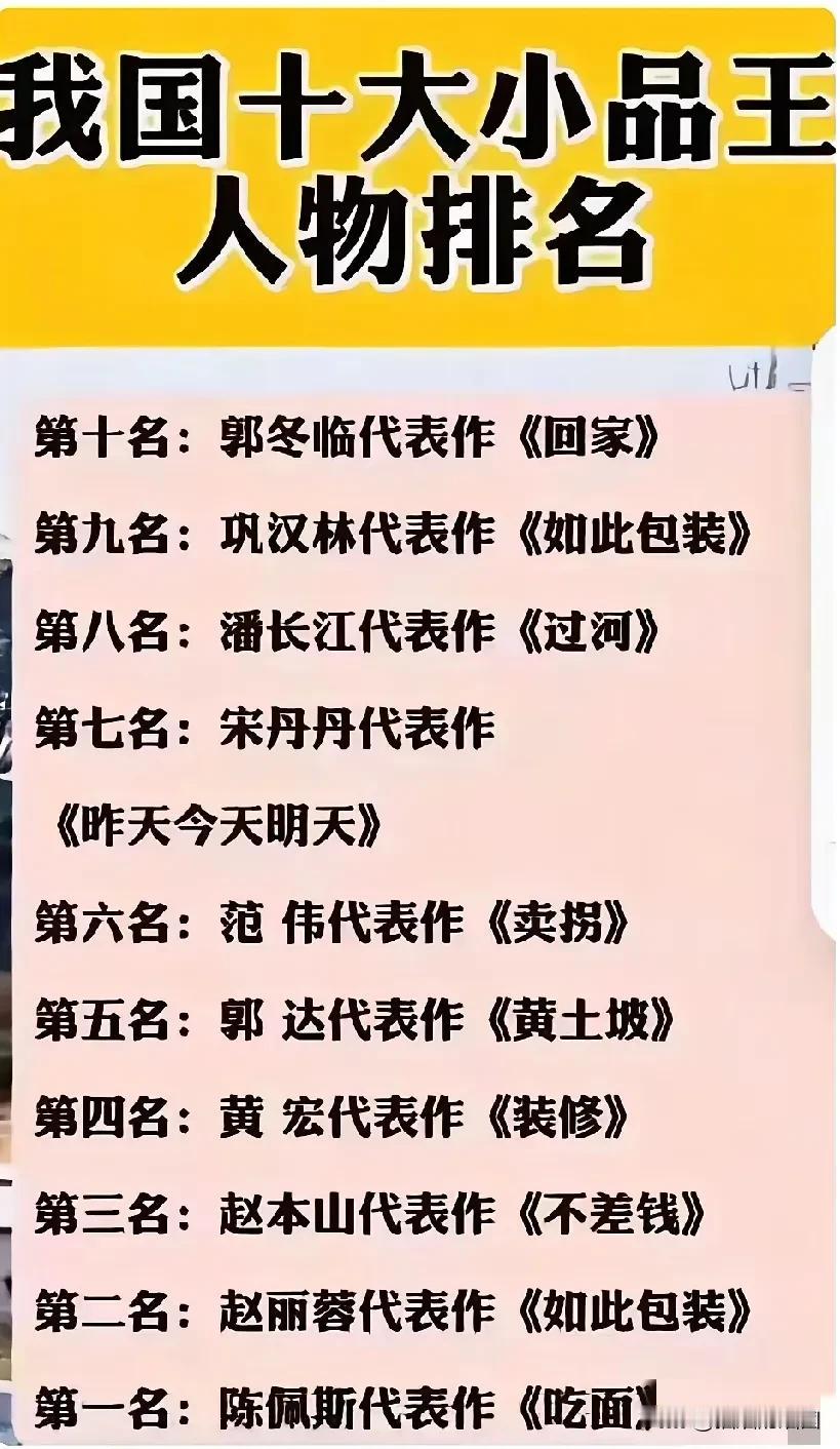 陈佩斯老师，才是小品界的开山鼻祖。哑剧，王景禺老师，无人超之！
赵本山、陈佩斯、