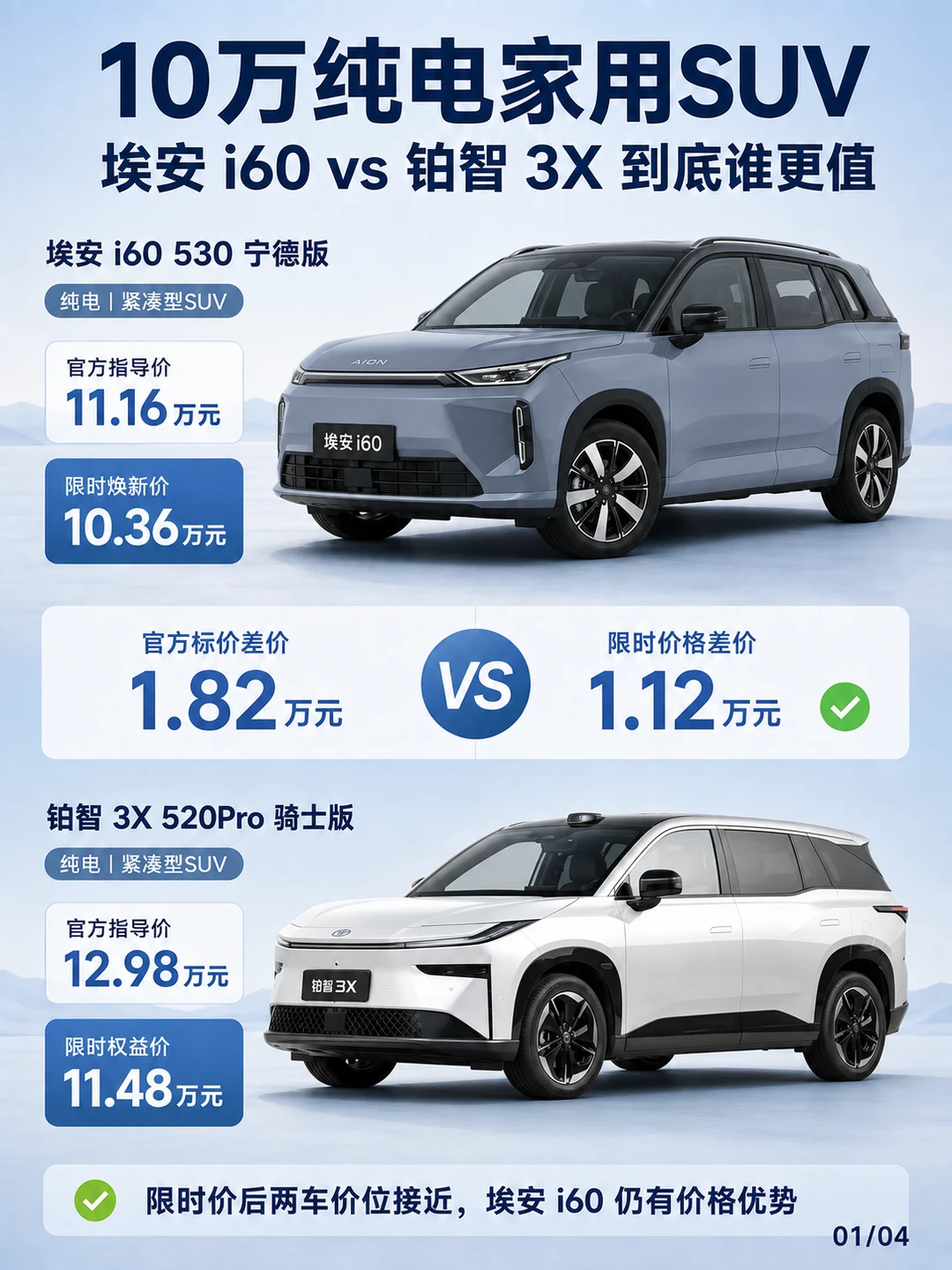 10万纯电家用SUV，埃安i60对比铂智3X谁更值