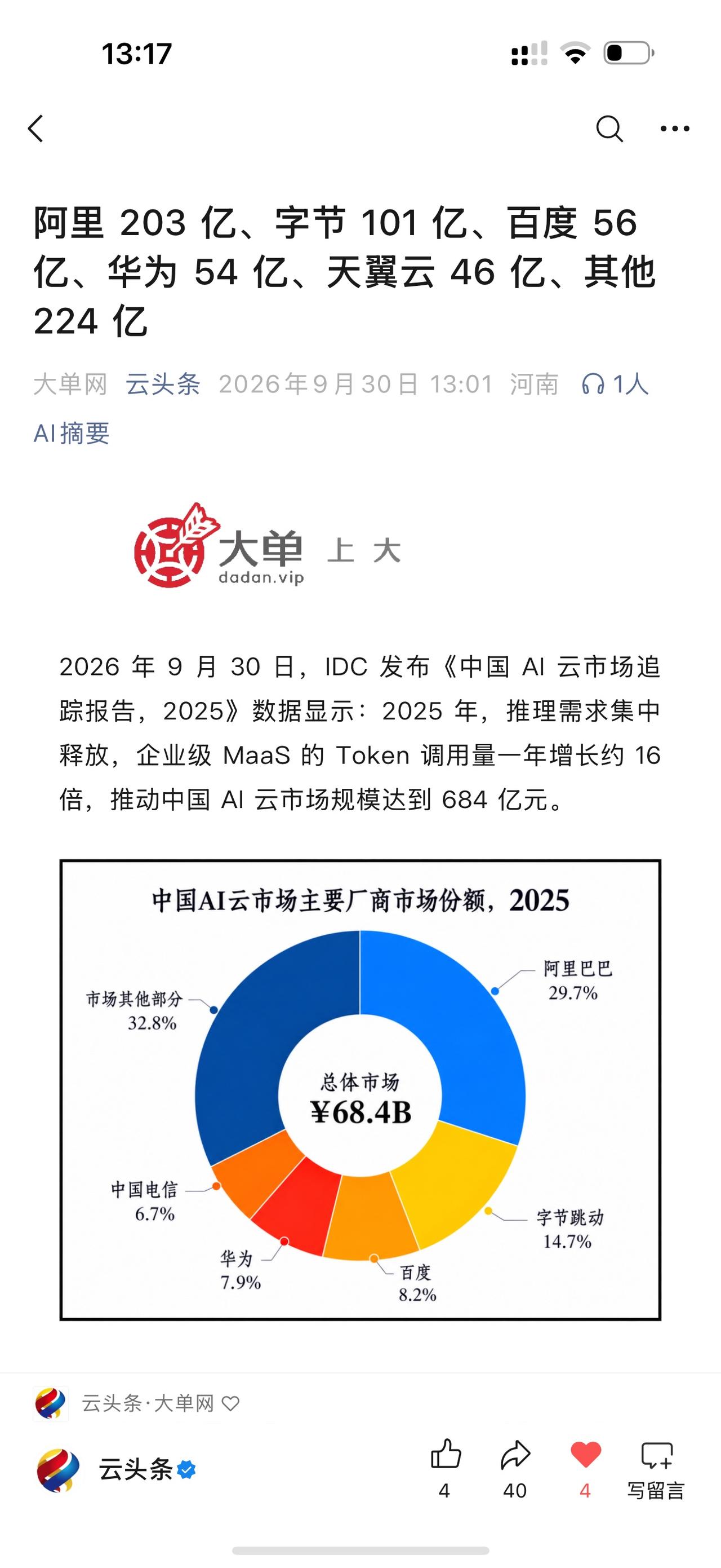阿里 203 亿、字节 101 亿、百度 56 亿、华为 54 亿、天翼云 46