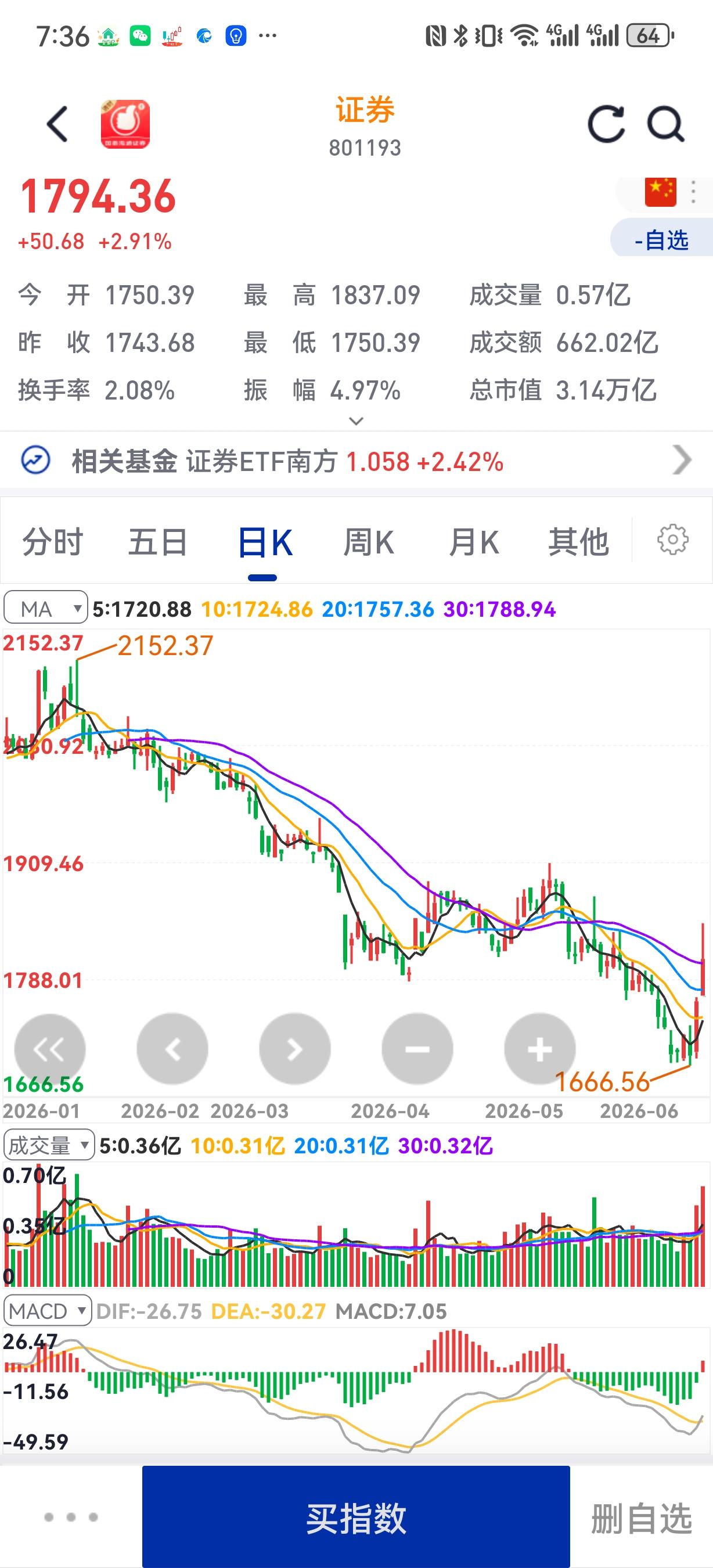 ⚠️ 风险声明：以下分析与个股筛选仅基于公开数据的客观筛选，不构成任何买入或卖出