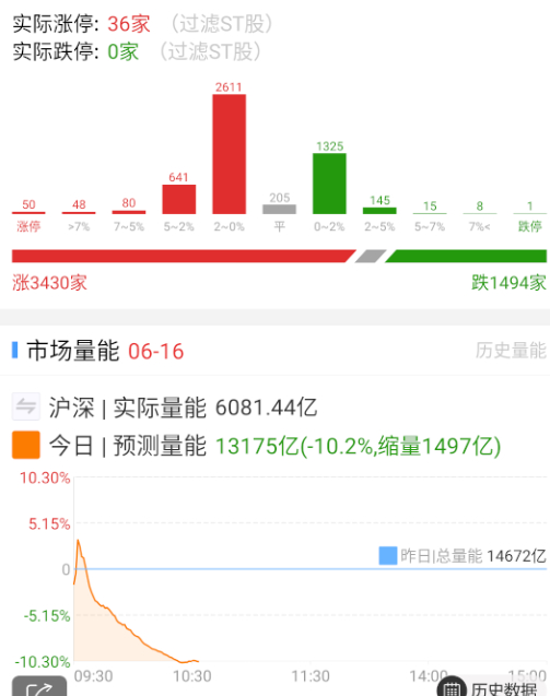 本质上目前还是电风扇，相对有持续性的是农药、稳定币、N链大票。 ​​​