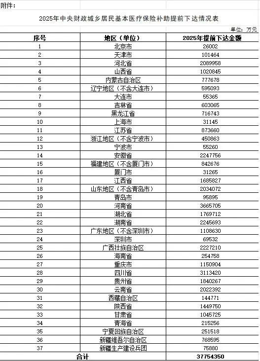 从12月份开始，医保还是有很多新变化的，具有哪些新调整？

第一，医保跨省共济试