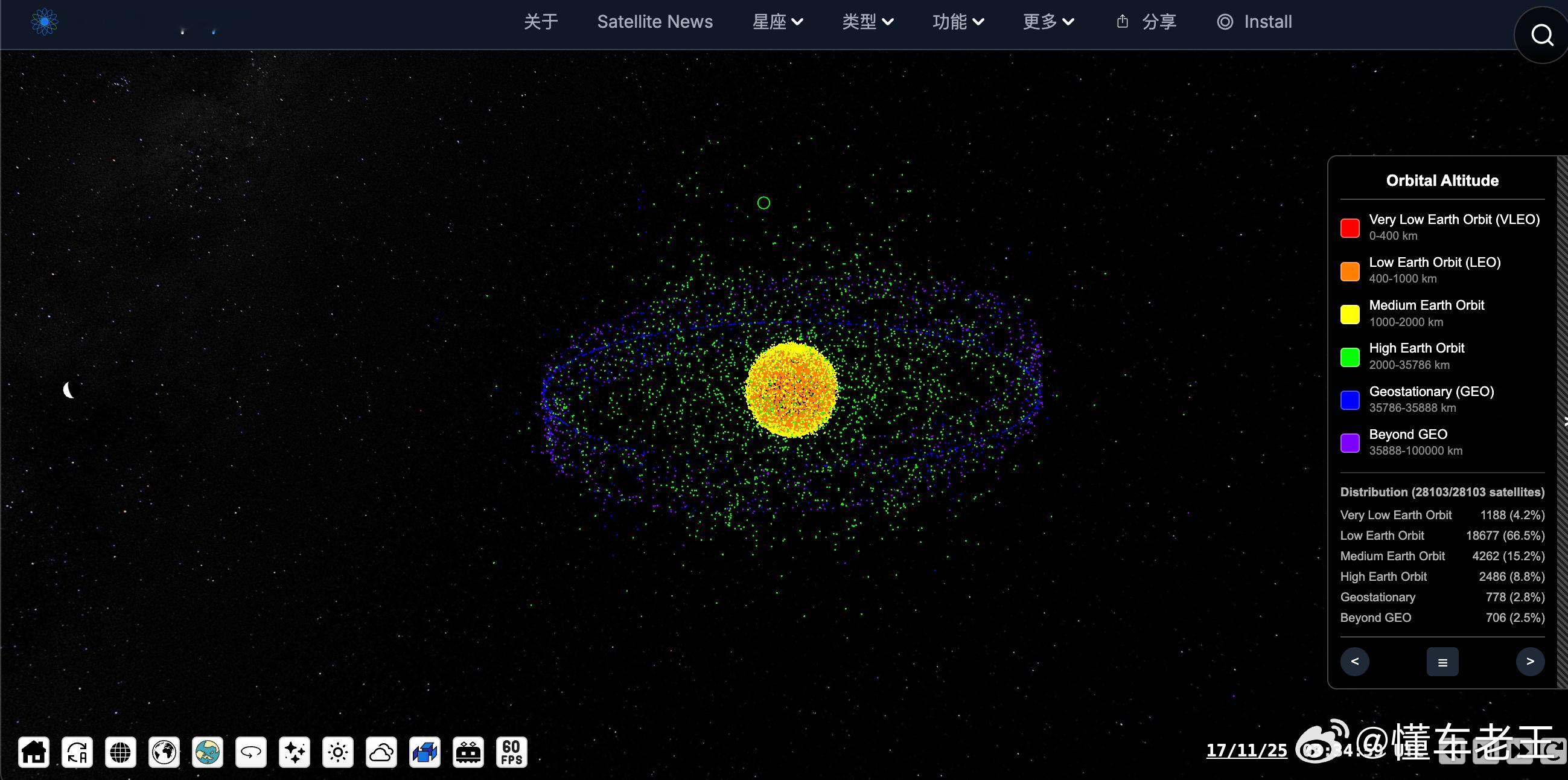 我勒个去，地球附近已经有这么多人造卫星了吗。。。 